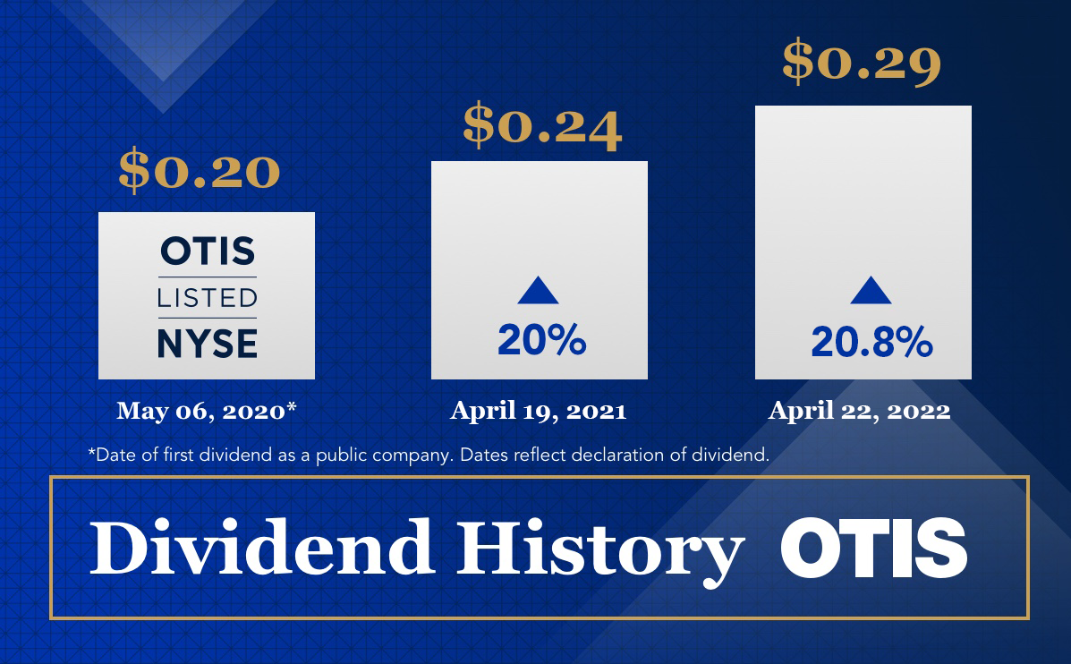 Otis dividends past 3 quarters chart