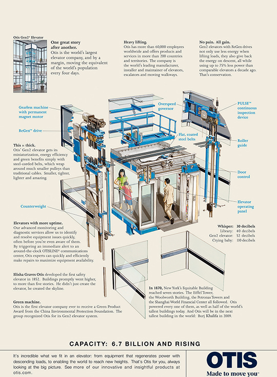 Gen2 elevator ad of 2005