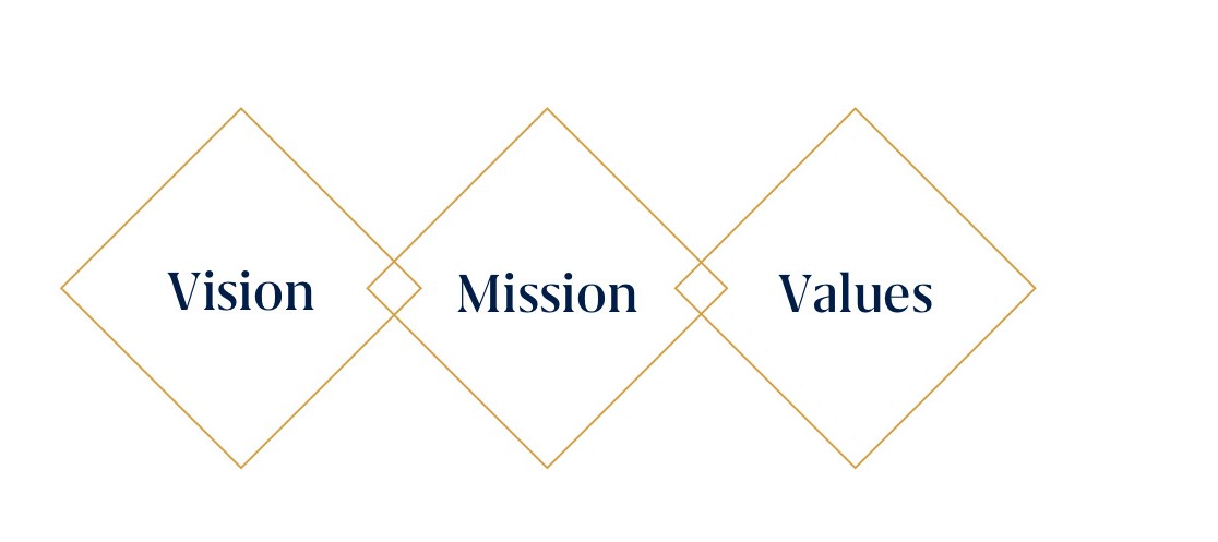 mission-vision-values