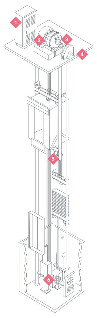 otis_skybuild_diagram