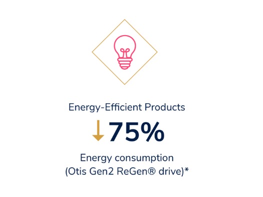 Energy efficiency