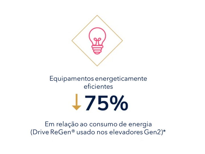 Energy efficiency