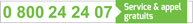 number image